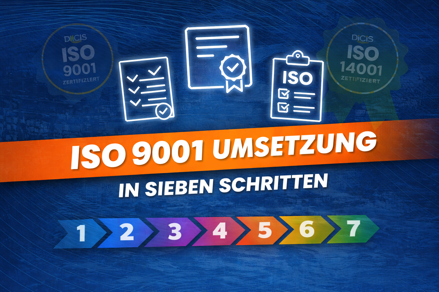Grafik zur Umsetzung der ISO 9001 mit Darstellung der ISO Zertifizierung in sieben Schritten und Icons für Checklisten und Zertifikate