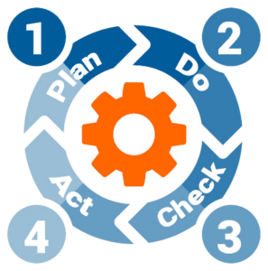 PDCA-Zyklus mit den vier Schritten Plan, Do, Check und Act zur kontinuierlichen Verbesserung von Prozessen