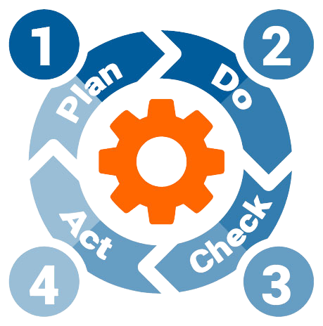 PDCA-Zyklus mit den vier Schritten Plan, Do, Check und Act zur kontinuierlichen Verbesserung von Prozessen